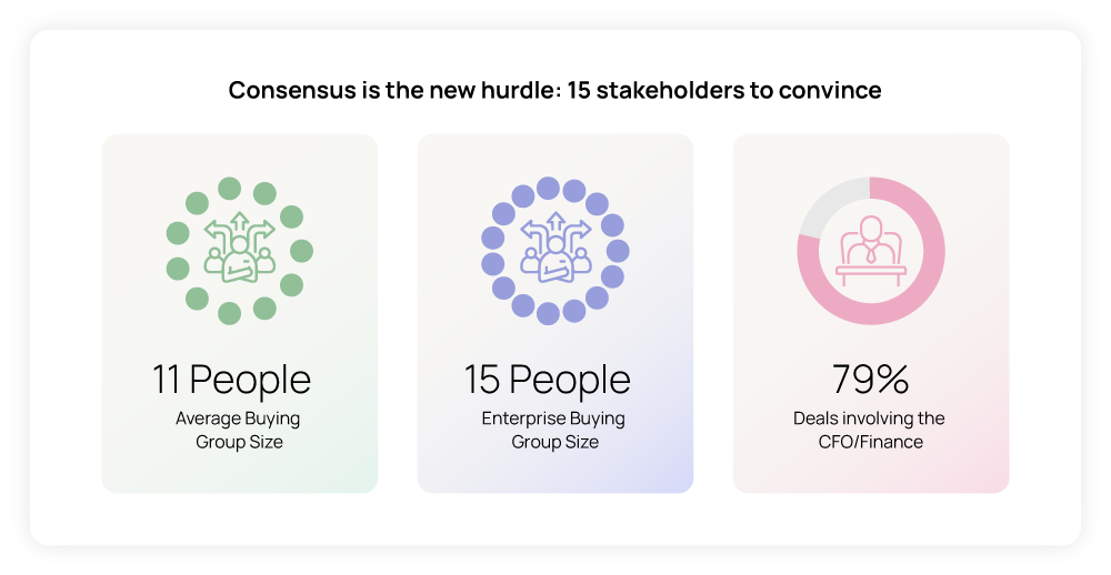 Consensus is the new hurdle: 15 stakeholders to convince.