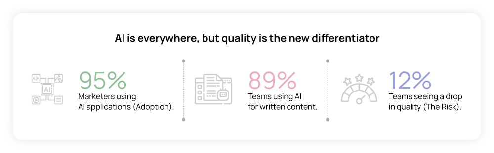 AI is everywhere, but quality is the new differentiator.